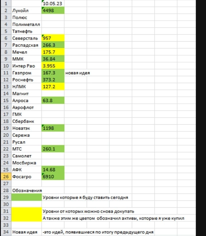 ТОЧКИ ВХОДА НА 10.05.23. КРАТКОСРОЧНО.