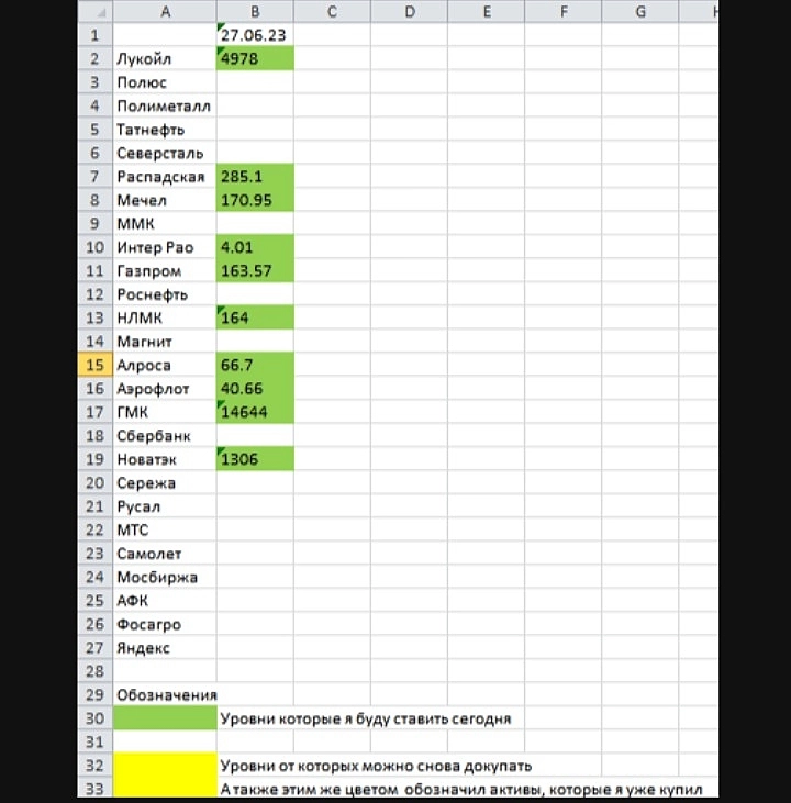 КРАТКОСРОЧНЫЕ ТОЧКИ ВХОДА НА 27.06.23