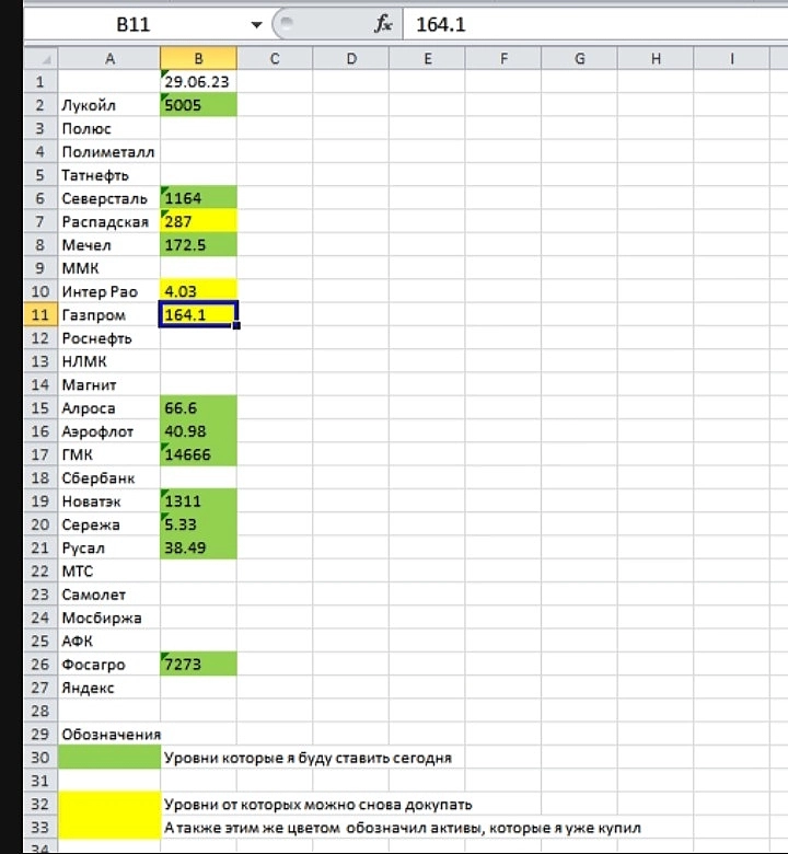 КРАТКОСРОЧНЫЕ ТОЧКИ ВХОДА НА 29.06.23