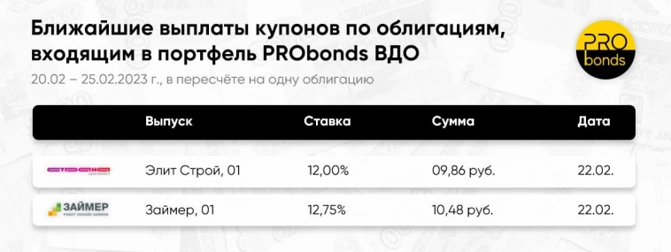 Выплаты купонов портфеля PRObonds ВДО на ближайшую неделю