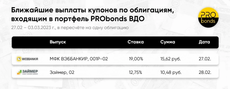Выплаты купонов портфеля PRObonds ВДО на ближайшую неделю