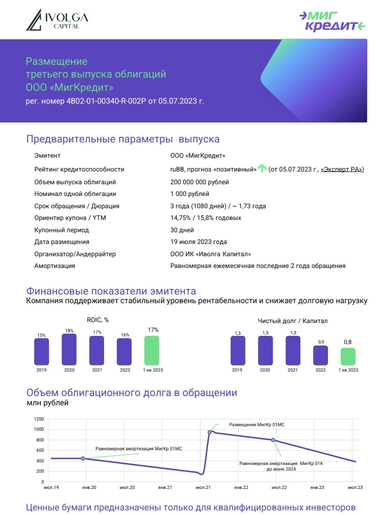 МФК МигКредит (ruBB). Размещение облигаций 19 июля. YTM 15,8%, дюрация 1,7 года