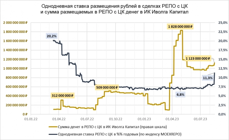 Время денег. Что дает повышение ключевой ставки до 12% облигациям, акциям и рублю