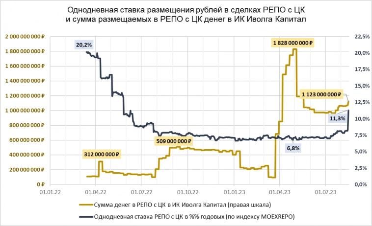 Время денег. Что дает повышение ключевой ставки до 12% облигациям, акциям и рублю