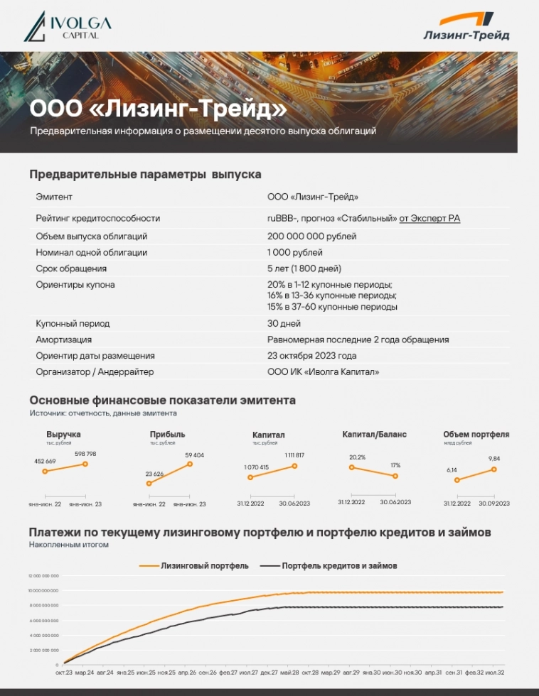 Анонс размещения нового выпуска облигаций ООО Лизинг-Трейд (ruBBB-, объем 200 млн руб., ставка купона на первый год - 20%)