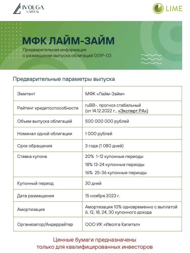 Анонс размещения облигационного выпуска МФК Лайм-Займ серии 001Р-03 (ruBB-, 500 млн руб., купон 20% первый год)
