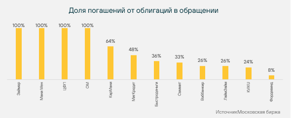 Обзор публичных МФО по итогам 3 квартала 2023 года Лайм-Займ, Саммит, ЦФП, Займер, Фордевинд, МигКредит, Вэббанкир, Kviku, Быстроденьги, МаниКапитал, МаниМен