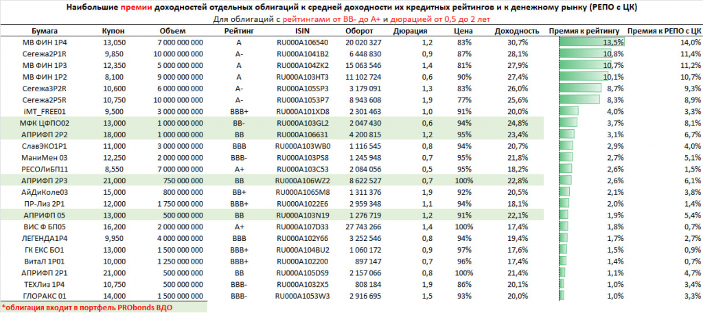 Рейтинг облигаций. Рейтинги облигаций таблица. Рейтинг облигации a-(ru). Рейтинг облигаций обозначение. Рейтинг ценных бумаг