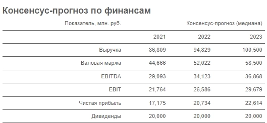 Юнипро - сектор тепловой генерации электроэнергии РФ.