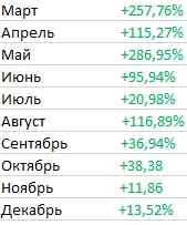 Итоги торговли на Мосбирже за 2023 год (+19,39к%, но есть нюансы)