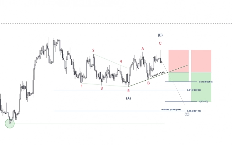 Качаем мозги. Ответ на задачу. Качаем мозги. Ответ на задачу.