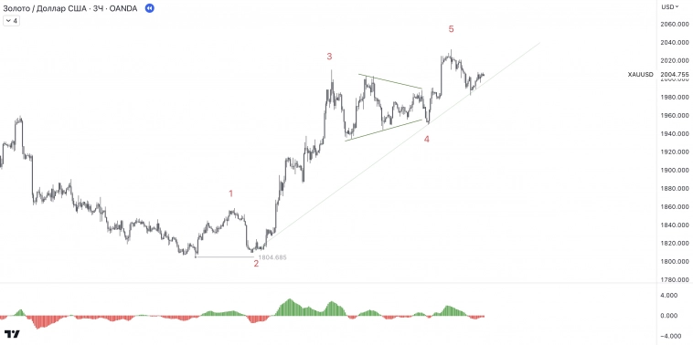 🥊 Тренировка. Часть №2.