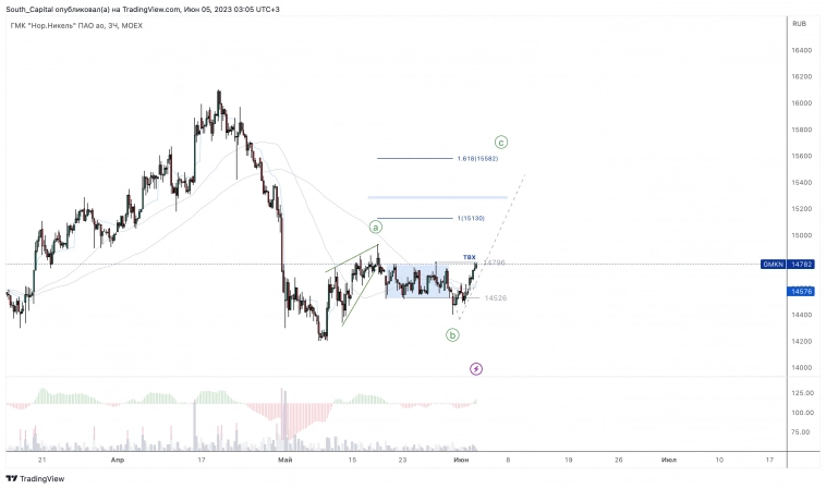 📌 Время - подвести итоги.