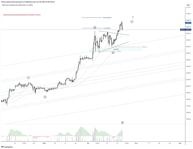 👀 Что я упустил за два дня? Ситуация на рынке.