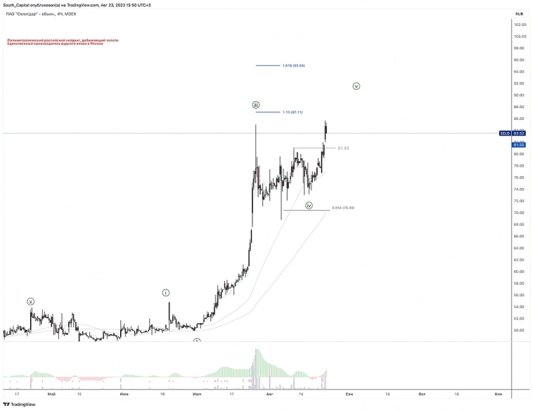 👀 Что я упустил за два дня? Ситуация на рынке.