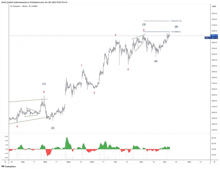 🕯 Среднесрочные планы строительной отрасли. 🕯 Среднесрочные планы строительной отрасли.
