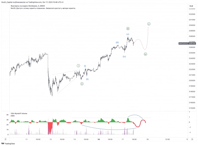 ⚡️⚡️⚡️⚡️ Оцениваем диверы правильно.