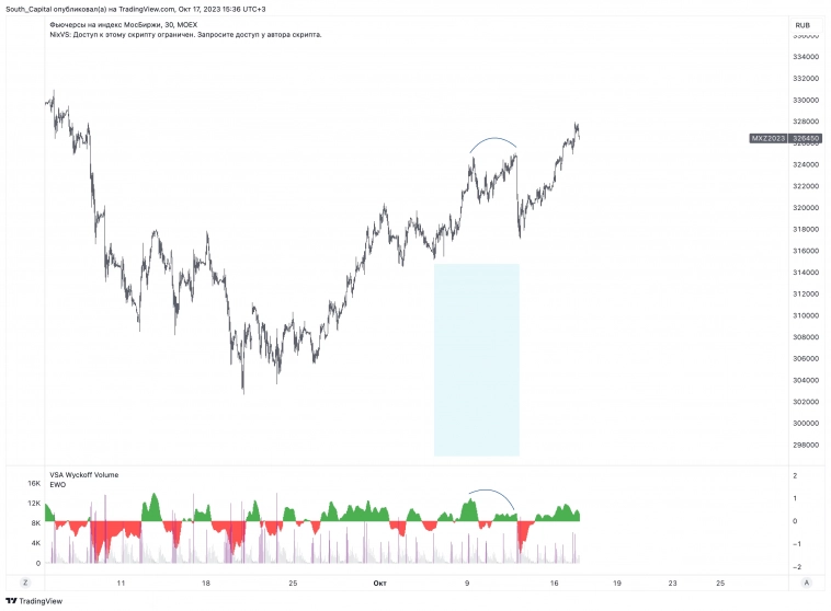 ⚡️⚡️⚡️⚡️ Оцениваем диверы правильно.