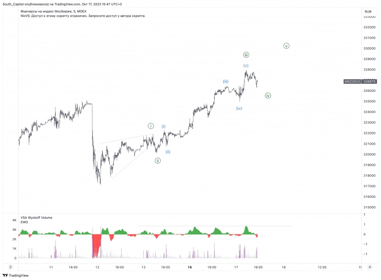 ⚡️⚡️⚡️⚡️ Оцениваем диверы правильно.