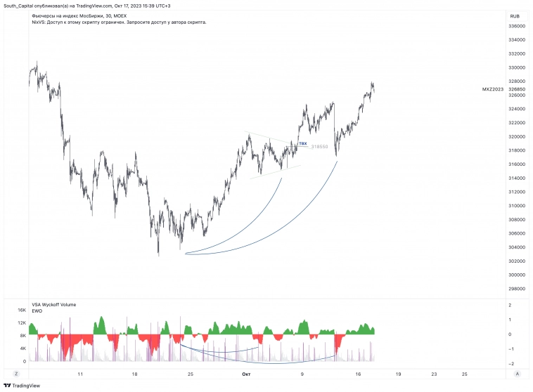 ⚡️⚡️⚡️⚡️ Оцениваем диверы правильно.