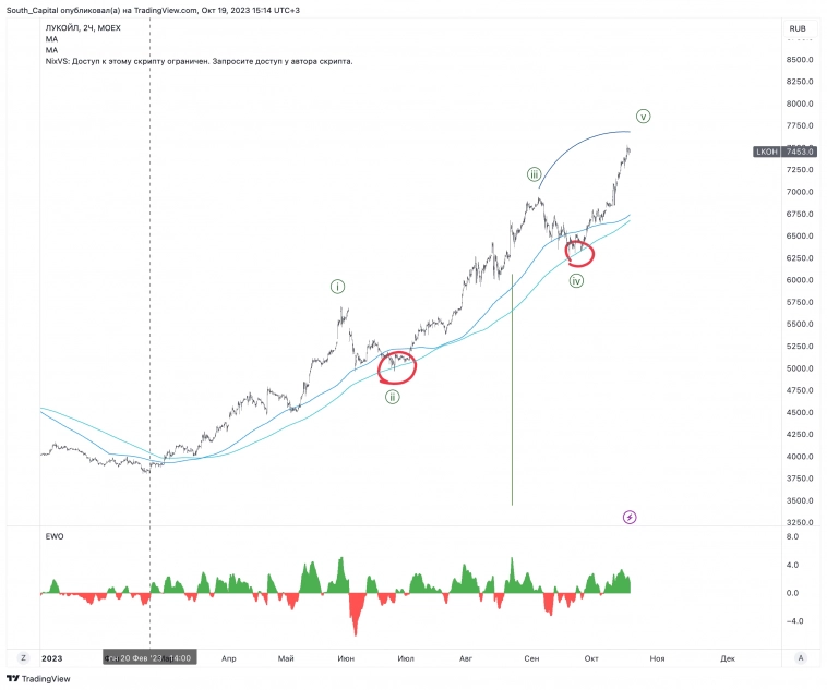 🪙 Практикуем дивергенции. Ответы