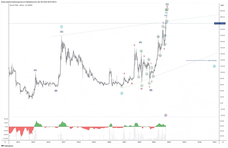 ⚡️⚡️⚡️ Новая модель на российском рынке.