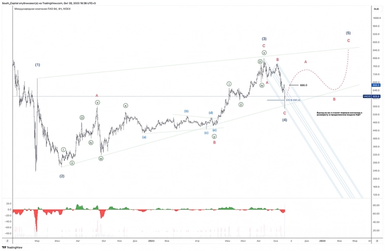 ⚡️⚡️⚡️ Новая модель на российском рынке.
