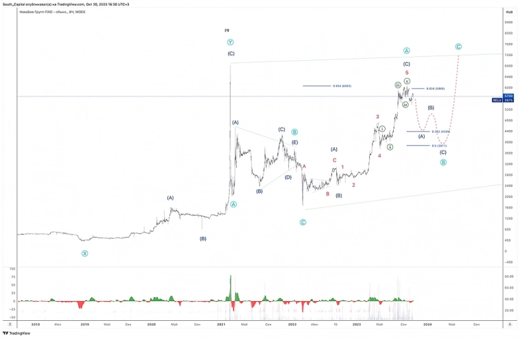 ⚡️⚡️⚡️ Новая модель на российском рынке.