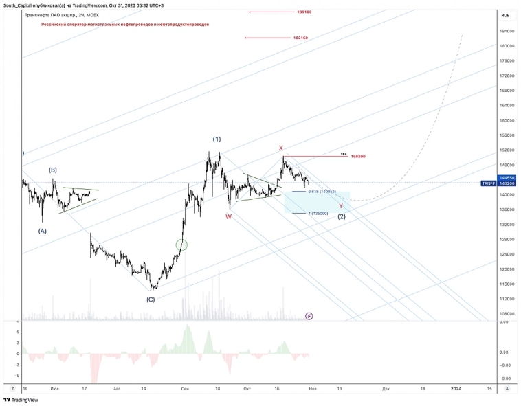 ➡️ Чем еще можно поживиться на рынке? ➡️ Чем еще можно поживиться на рынке?