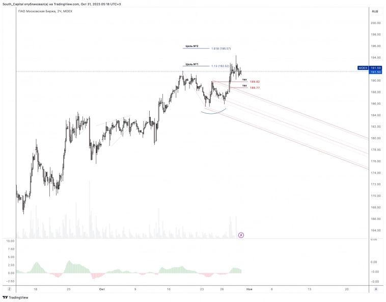 ➡️ Чем еще можно поживиться на рынке?