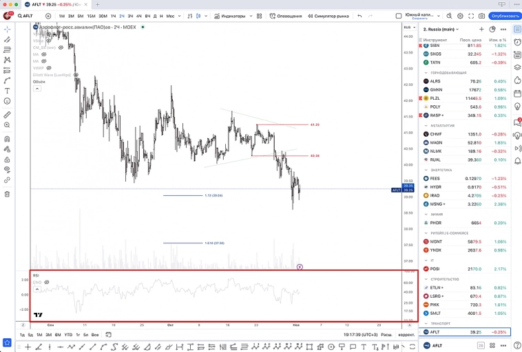 🔥 Какие индикаторы я применяю на графике?