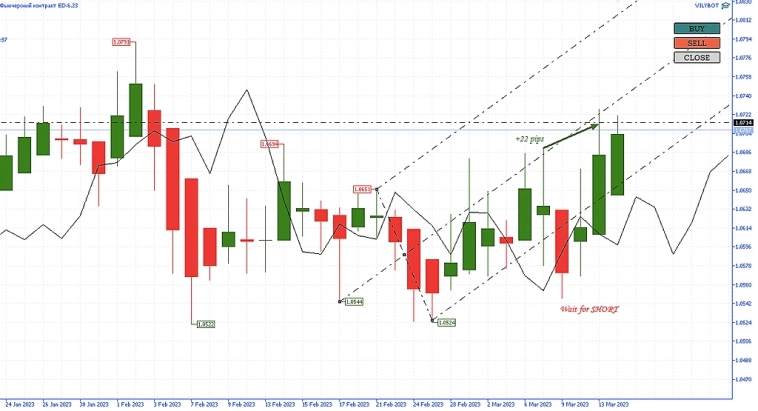 Всем Вилы 14/03/2023