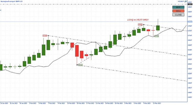 Всем Вилы 14/03/2023