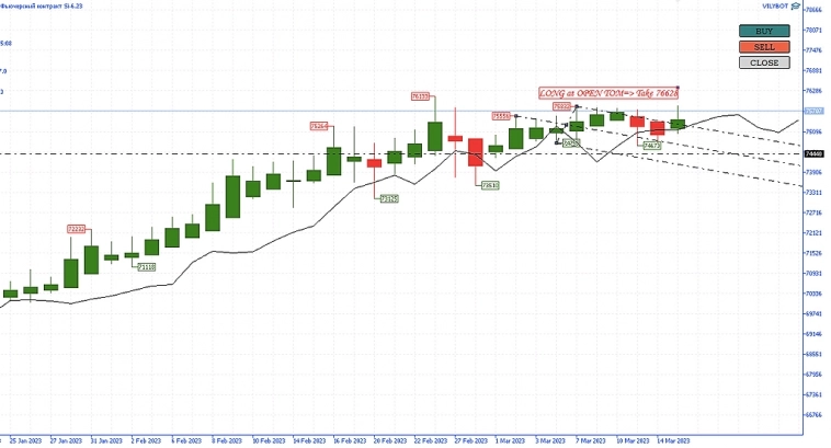 Всем Вилы 15/03/2023