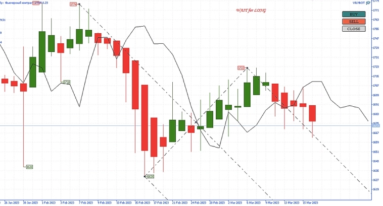 Всем Вилы 16/03/2023