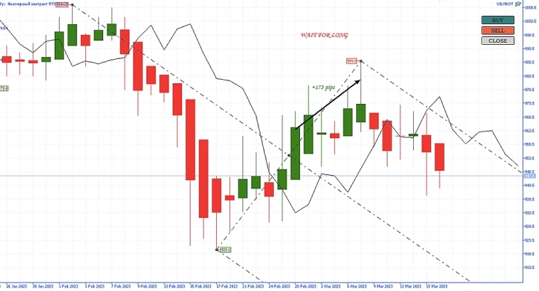 Всем Вилы 16/03/2023