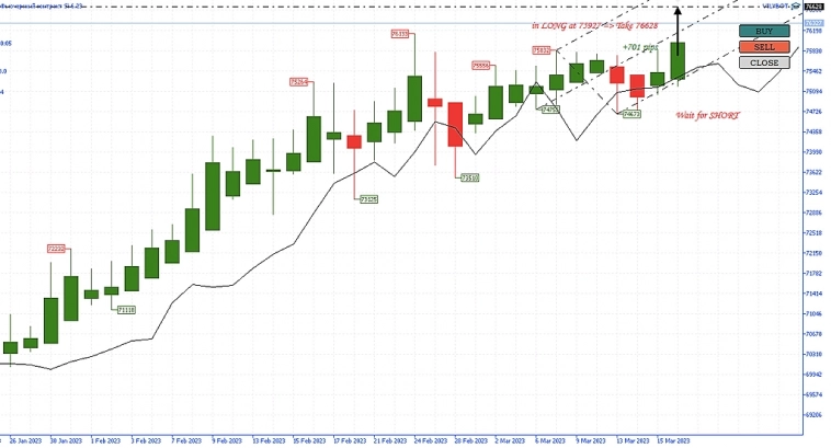 Всем Вилы 16/03/2023