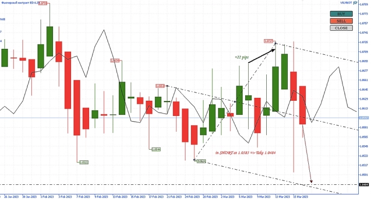 Всем Вилы 16/03/2023