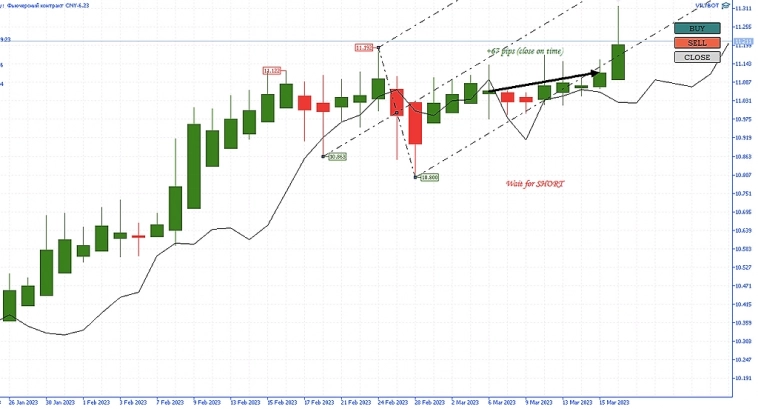 Всем Вилы 16/03/2023