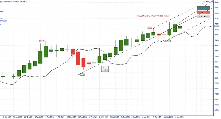 Всем Вилы 16/03/2023