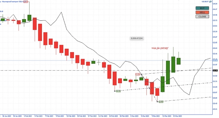 Всем Вилы 16/03/2023