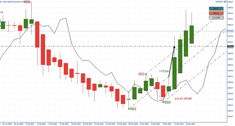 Всем Вилы 16/03/2023