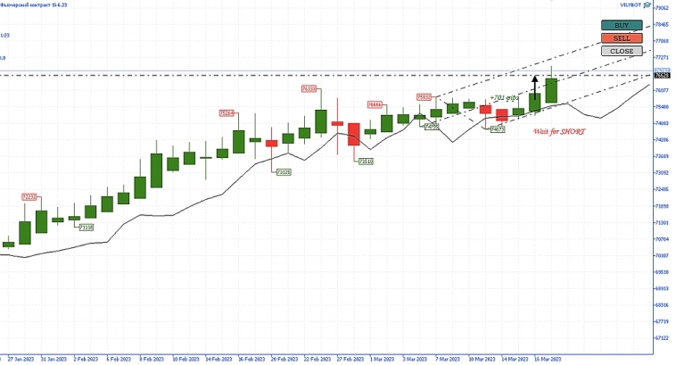 Всем Вилы 19/03/2023