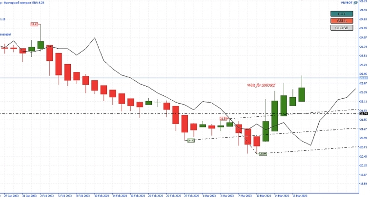 Всем Вилы 19/03/2023