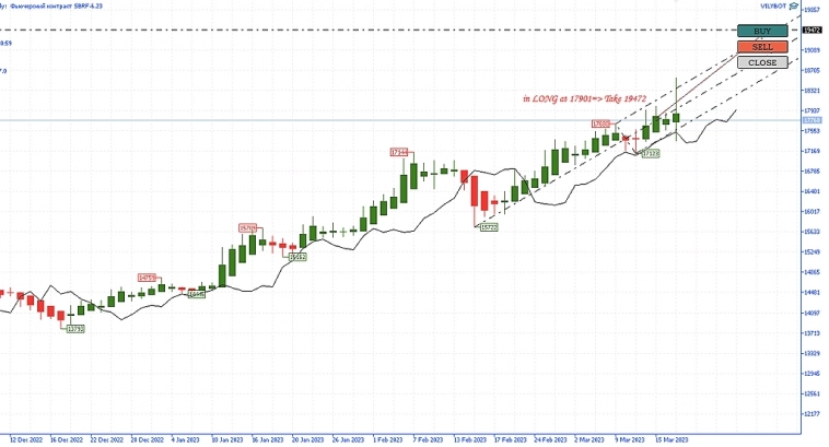 Всем Вилы 19/03/2023