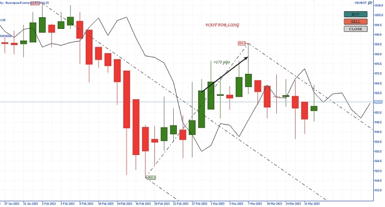 Всем Вилы 19/03/2023