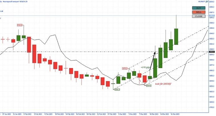 Всем Вилы 19/03/2023