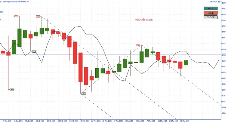 Всем Вилы 19/03/2023