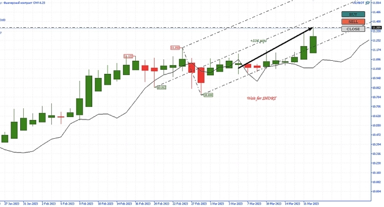 Всем Вилы 19/03/2023