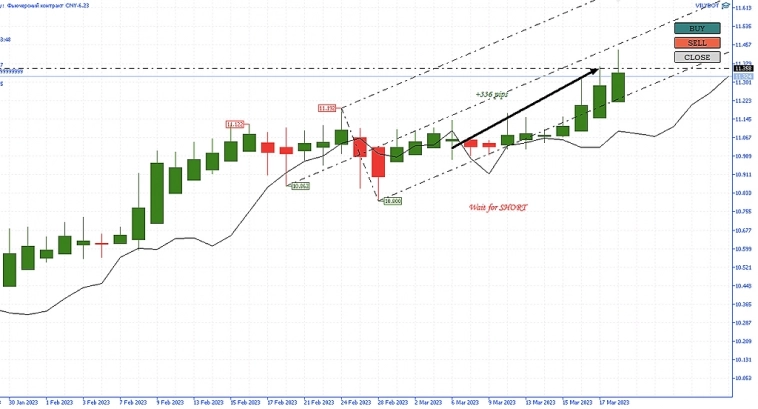 Всем Вилы 20/03/2023